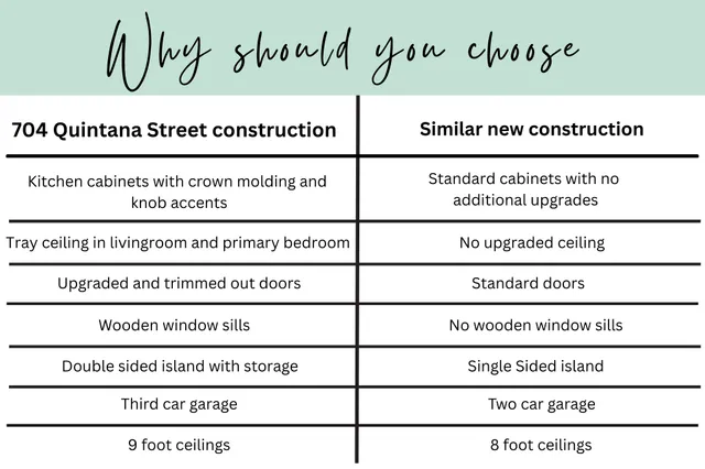 $415,000 | 704 Quintana Street, Crestview, FL 32539