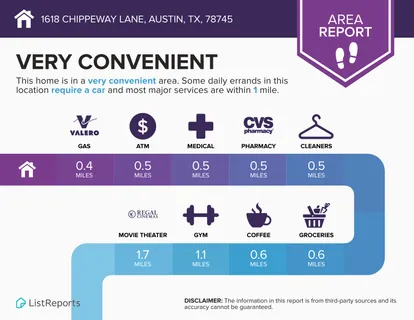 $2,395 | 1618 Chippeway Lane, Austin, TX 78745