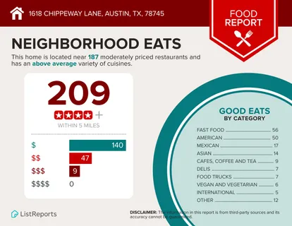 $2,395 | 1618 Chippeway Lane, Austin, TX 78745