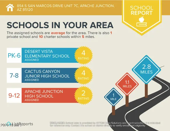 $280,000 | 854 South San Marcos Drive, Unit 7C, Apache Junction, AZ 85120