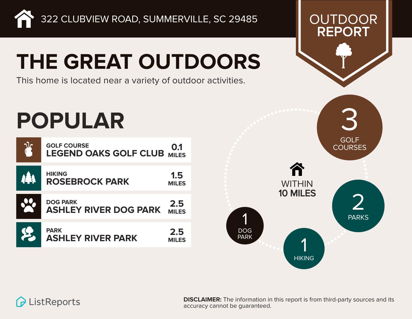 322 Clubview Road Summerville, SC 29485 - Photo 87 of 89 322-Clubview-Road-Summerville-SC-29485-i