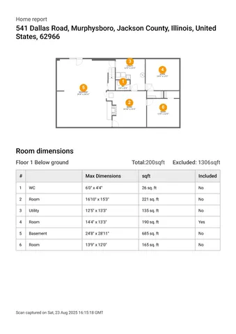 $300,000 | 541 Dallas Road, Murphysboro, IL 62966