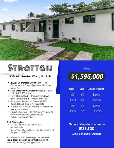 $1,596,000 | 14501 Northeast 14th Avenue, Miami, FL 33161