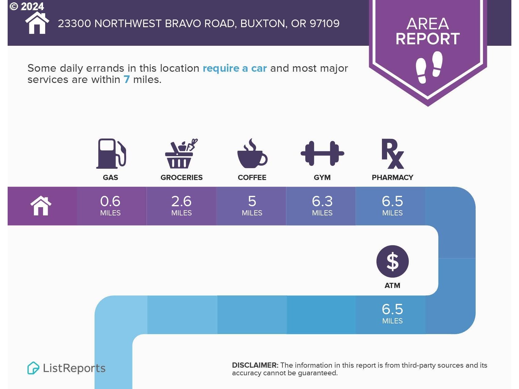 23300 Northwest Bravo Road Buxton, OR 97109 - Photo 45 of 47 a poster