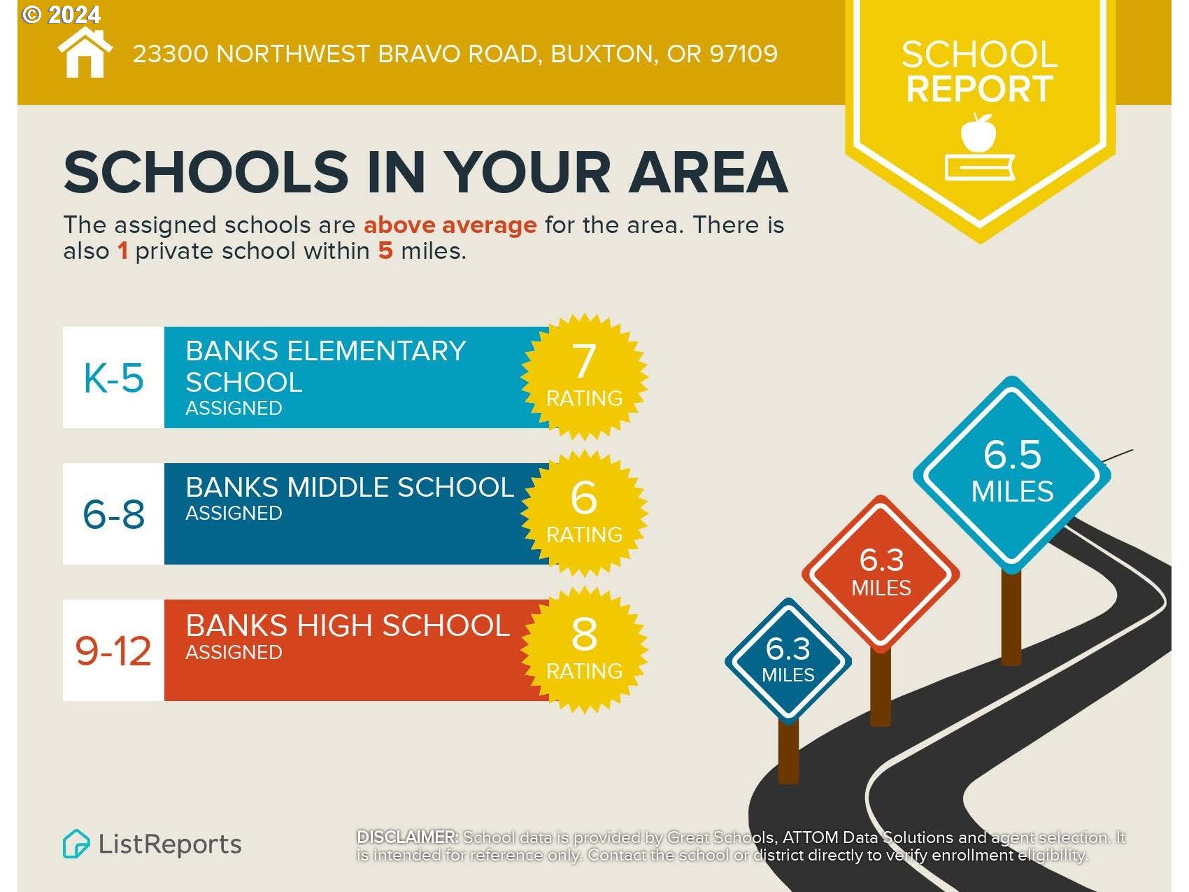 23300 Northwest Bravo Road Buxton, OR 97109 - Photo 46 of 47 a sign
