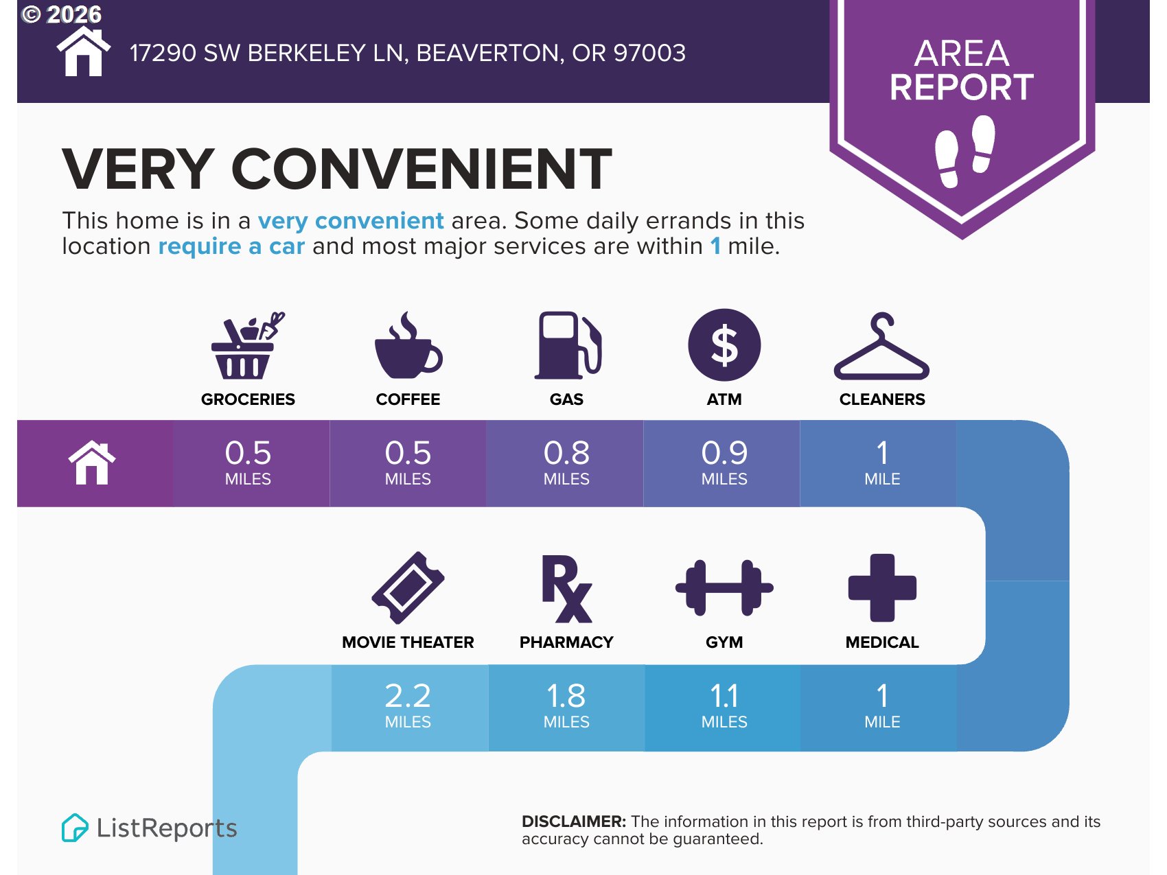 17290 Southwest Berkeley Lane Beaverton, OR 97003 - Photo 27 of 30