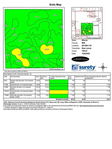 $9,437,500 | 14620 West Laraway Road, New Lenox, IL 60451