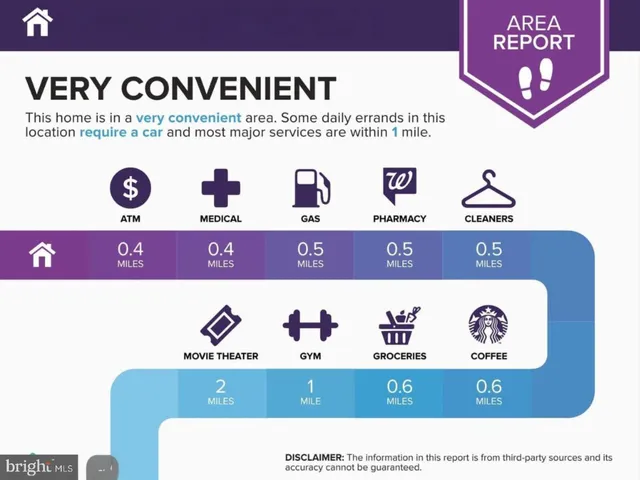 $650,000 | 2905 Bleeker Street, Unit 4402, Fairfax, VA 22031