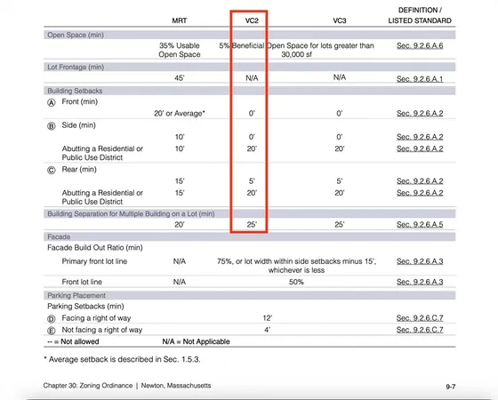 $2,675,000 | 1623 Centre Street, Newton, MA 02461