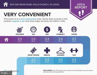 $699,999 | 7014 Oak Ridge Road, Falls Church, VA 22042