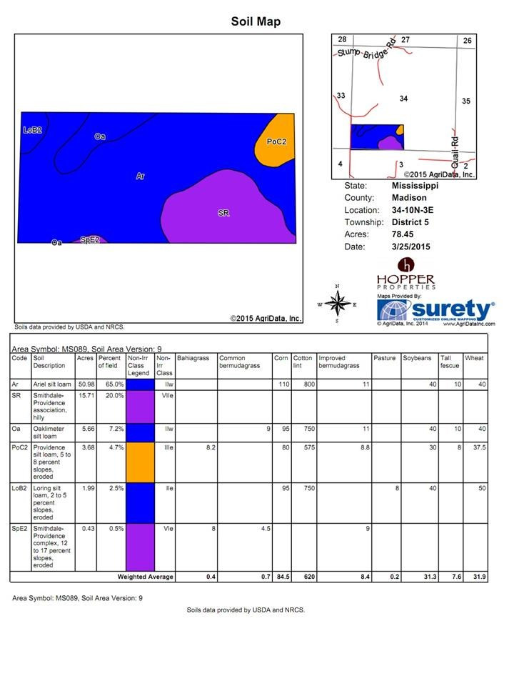 524 Goodloe Road Canton, MS 39046 - Photo 25 of 27 Soil Map