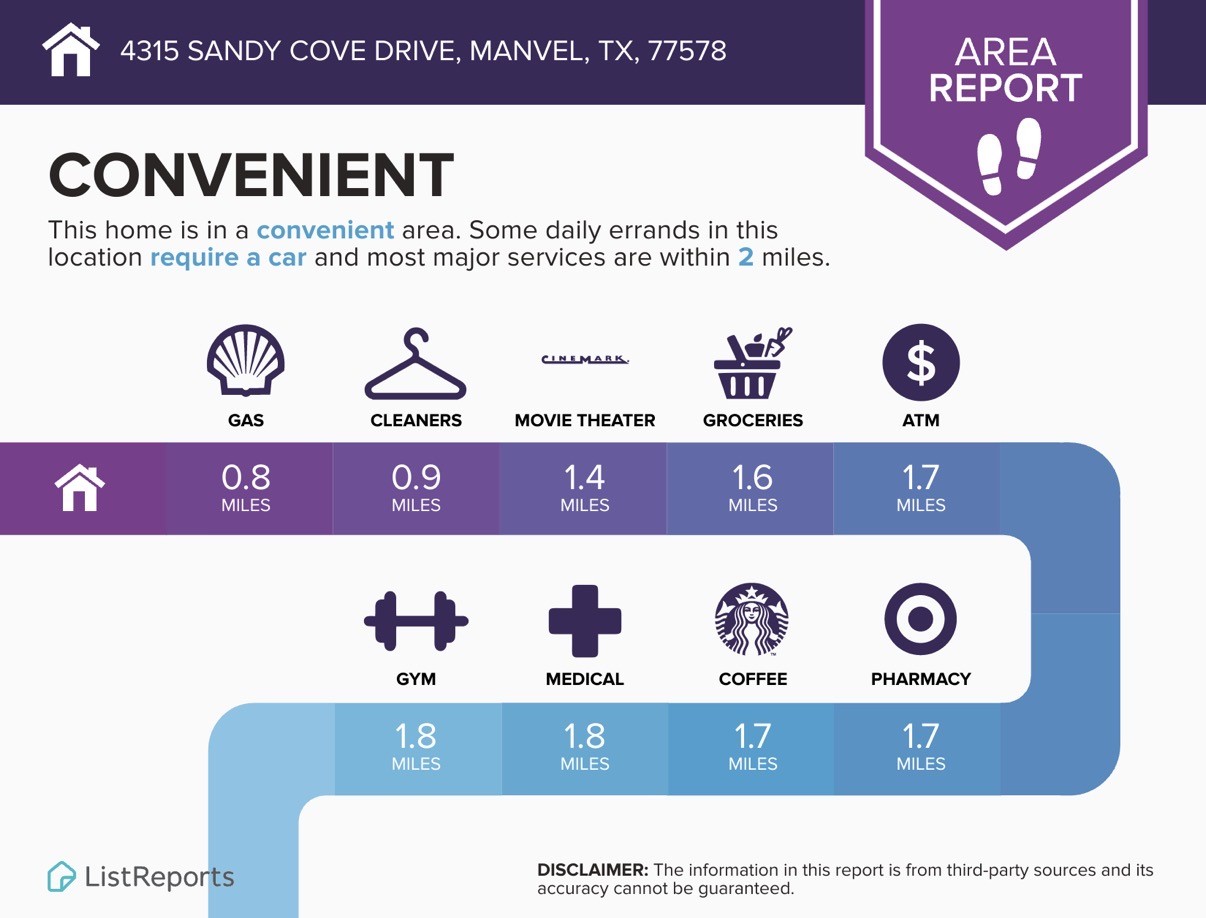 4315 Sandy Cv Drive Manvel, TX 77578 - Photo 48 of 50