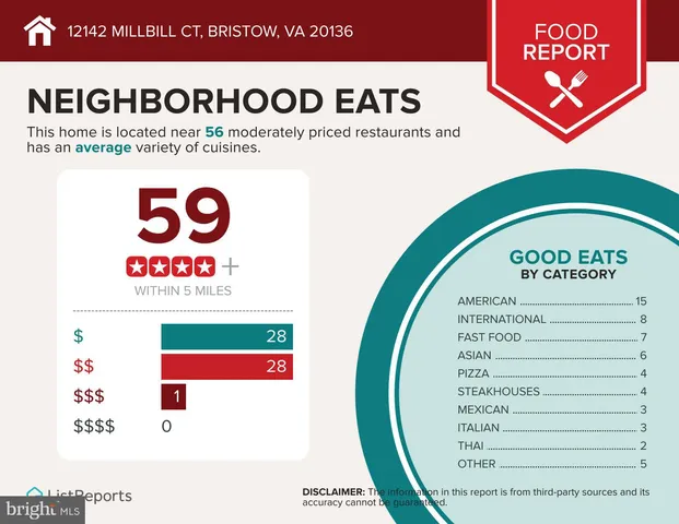 $719,888 | 12142 Millbill Court, Bristow, VA 20136