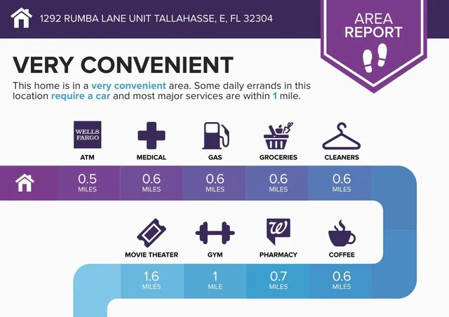 $350,000 | 1292 Rumba Lane, Tallahassee, FL 32304