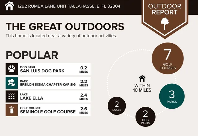 $350,000 | 1292 Rumba Lane, Tallahassee, FL 32304