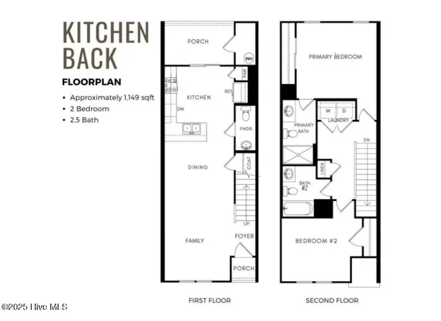 $1,555 | 201 Loren Road, Hubert, NC 28539