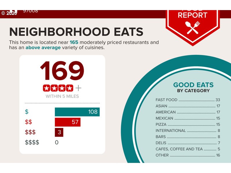 9910 Southwest Trapper Terrace Beaverton, OR 97008 - Photo 29 of 30