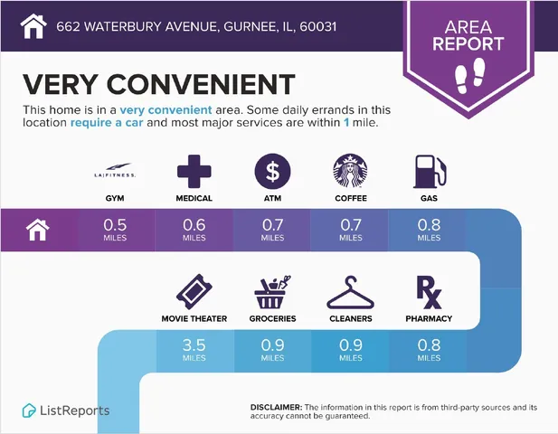 $575,000 | 662 Waterbury Avenue, Gurnee, IL 60031