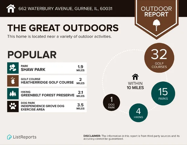 $575,000 | 662 Waterbury Avenue, Gurnee, IL 60031