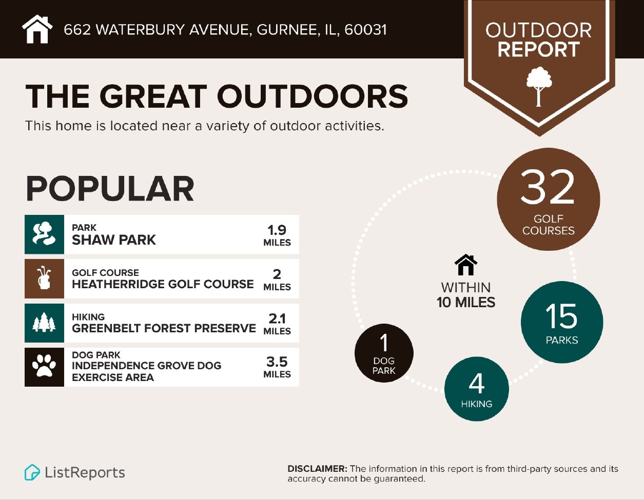 662 Waterbury Avenue Gurnee, IL 60031 - Photo 49 of 51