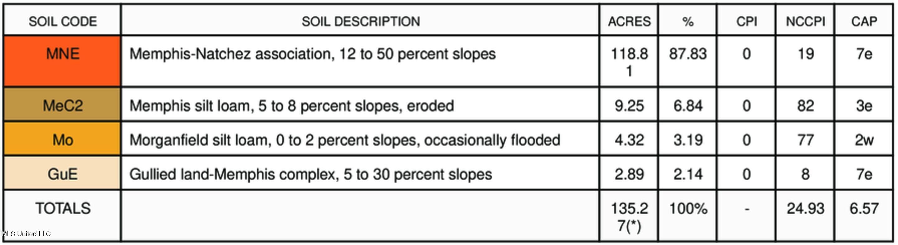 Perry Creek Road Bentonia, MS 39040 - Photo 68 of 70 legend