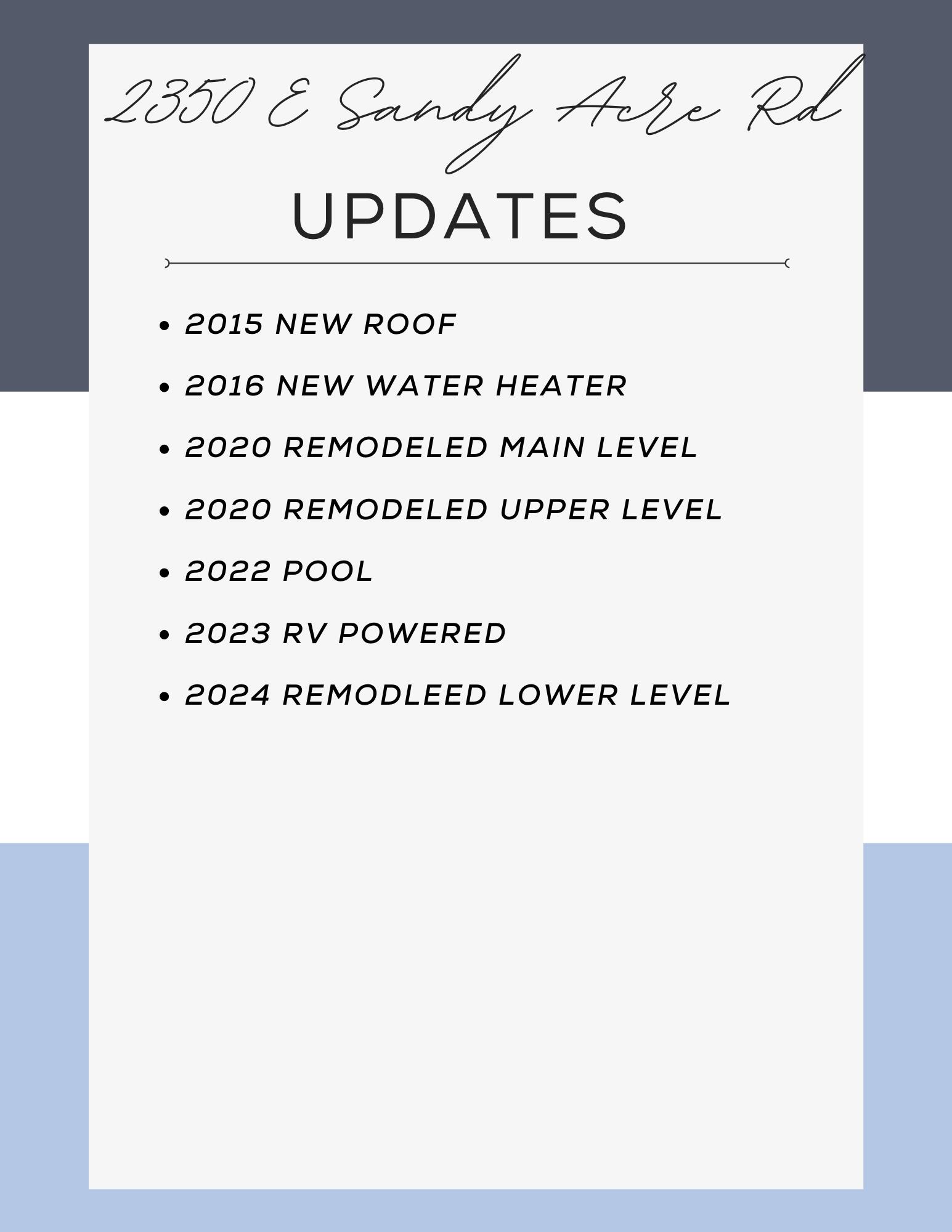 2350 East Sandy Acre Road West Bend, WI 53090 - Photo 29 of 29 updates