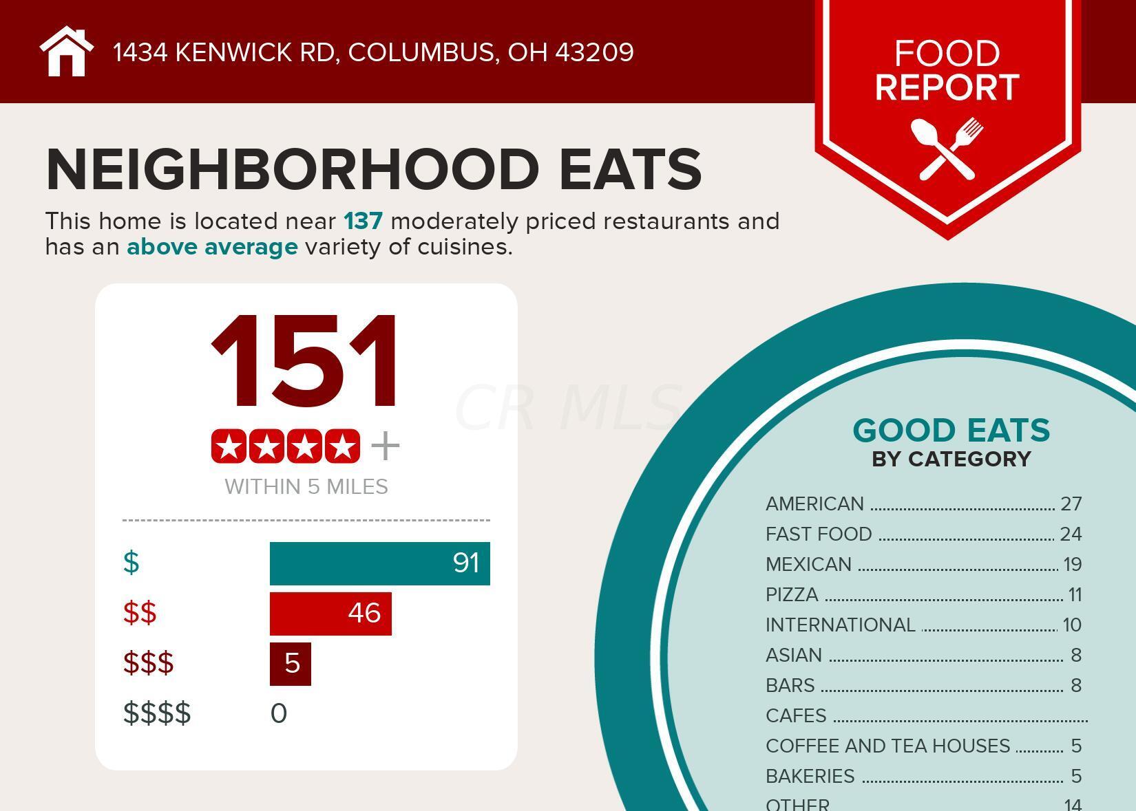 1434 Kenwick Road Columbus, OH 43209 - Photo 6 of 46 restaurant (44)