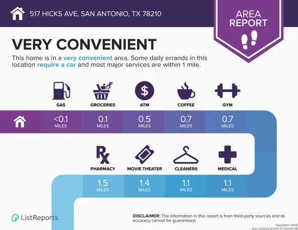 $1,700 | 517 Hicks Avenue, San Antonio, TX 78210