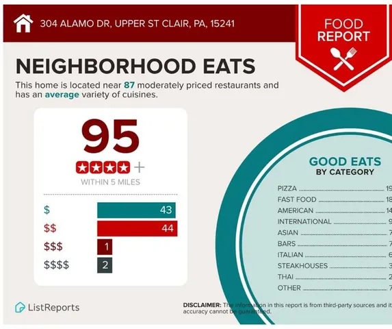 $459,000 | 304 Alamo Drive, Pittsburgh, PA 15241