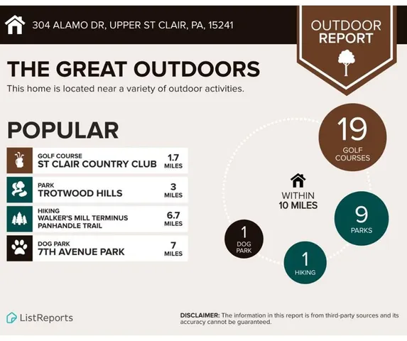 $459,000 | 304 Alamo Drive, Pittsburgh, PA 15241