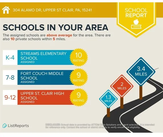 $459,000 | 304 Alamo Drive, Pittsburgh, PA 15241