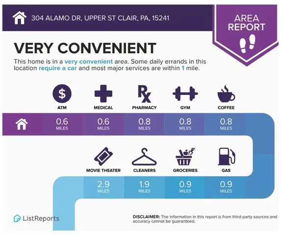 $459,000 | 304 Alamo Drive, Pittsburgh, PA 15241