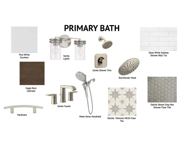 $1,524,900 | 5 Woodbury Avenue, Unit 5, Portsmouth, NH 03801