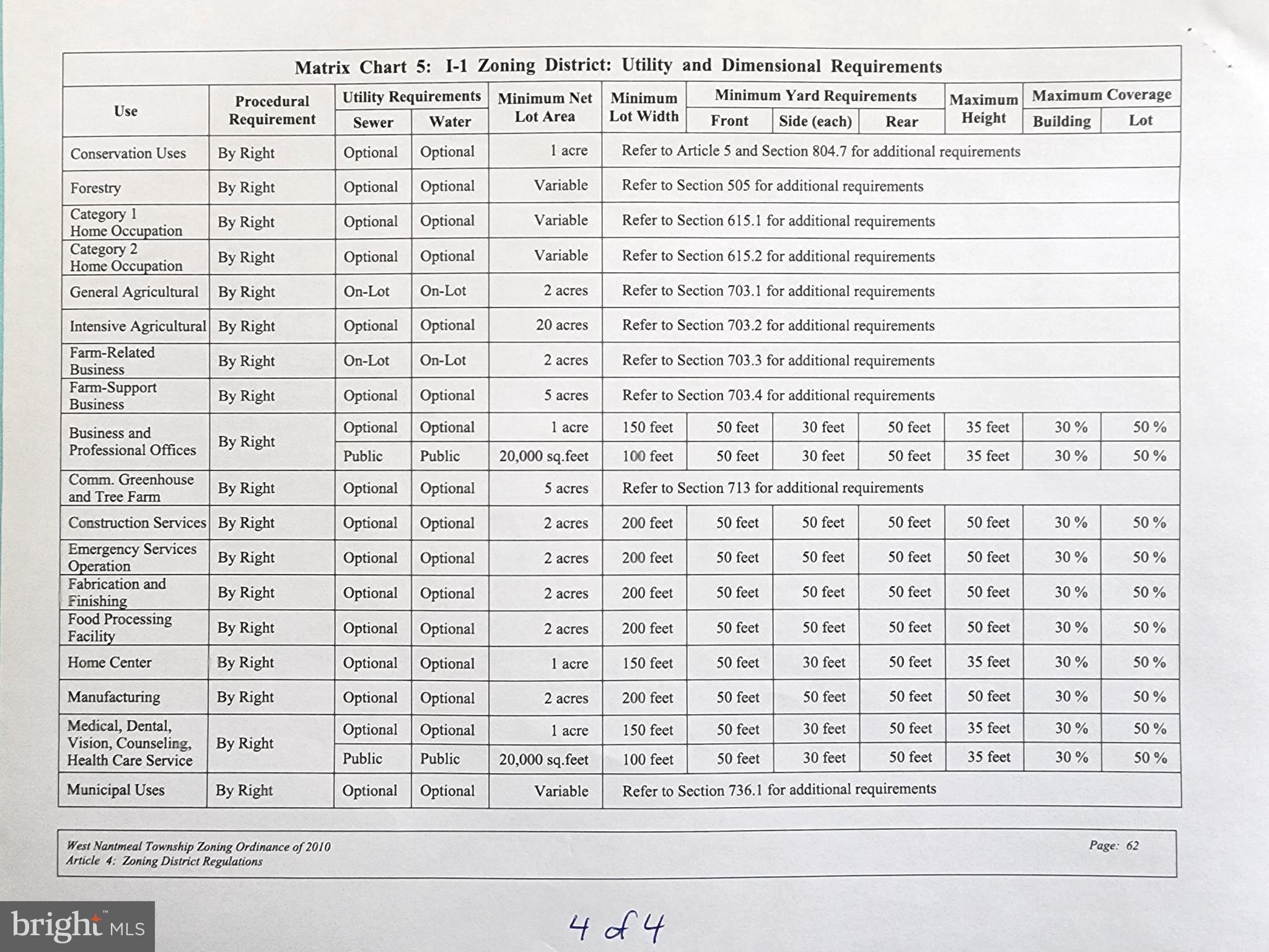 2416 Chestnut Tree Road Honey Brook, PA 19344 - Photo 8 of 25 Matrix Chart of uses