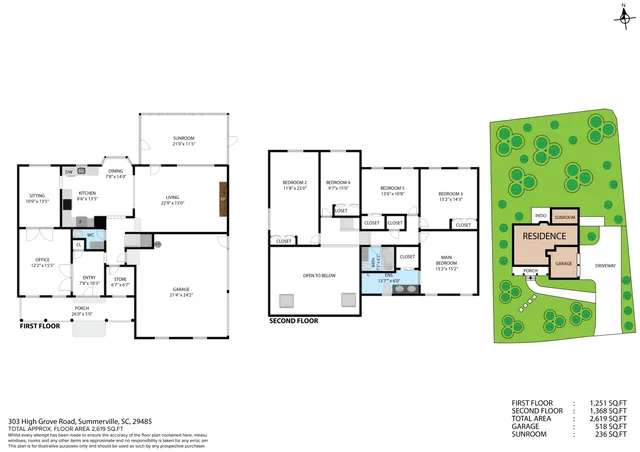 $605,000 | 303 High Grove Road, Summerville, SC 29485