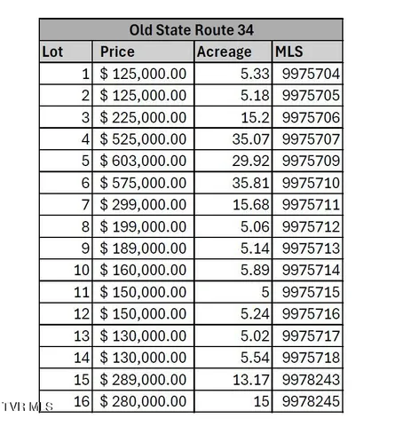 $519,000 | 34 Old State Rte 34, Unit 5, Limestone, TN 37681