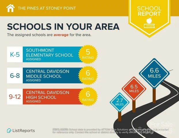 $311,990 | 414 Pine Needle Drive, Lexington, NC 27292
