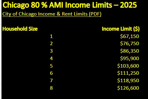 $1,300 | 1745 West 91st Street, Unit 2S, Chicago, IL 60643