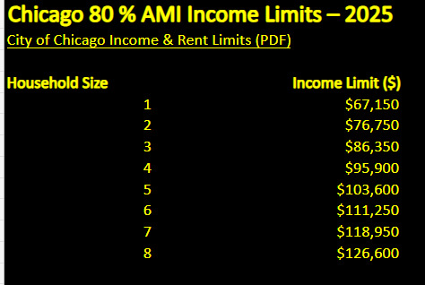 1745 West 91st Street, Unit 2S Chicago, IL 60643 - Photo 2 of 7