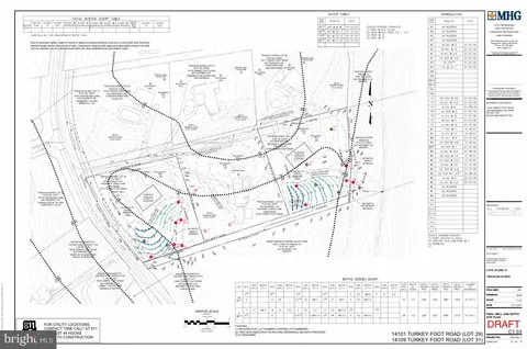 $2,169,500 | 14101 Turkey Foot Road, North Potomac, MD 20878