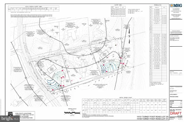 $2,169,500 | 14101 Turkey Foot Road, North Potomac, MD 20878
