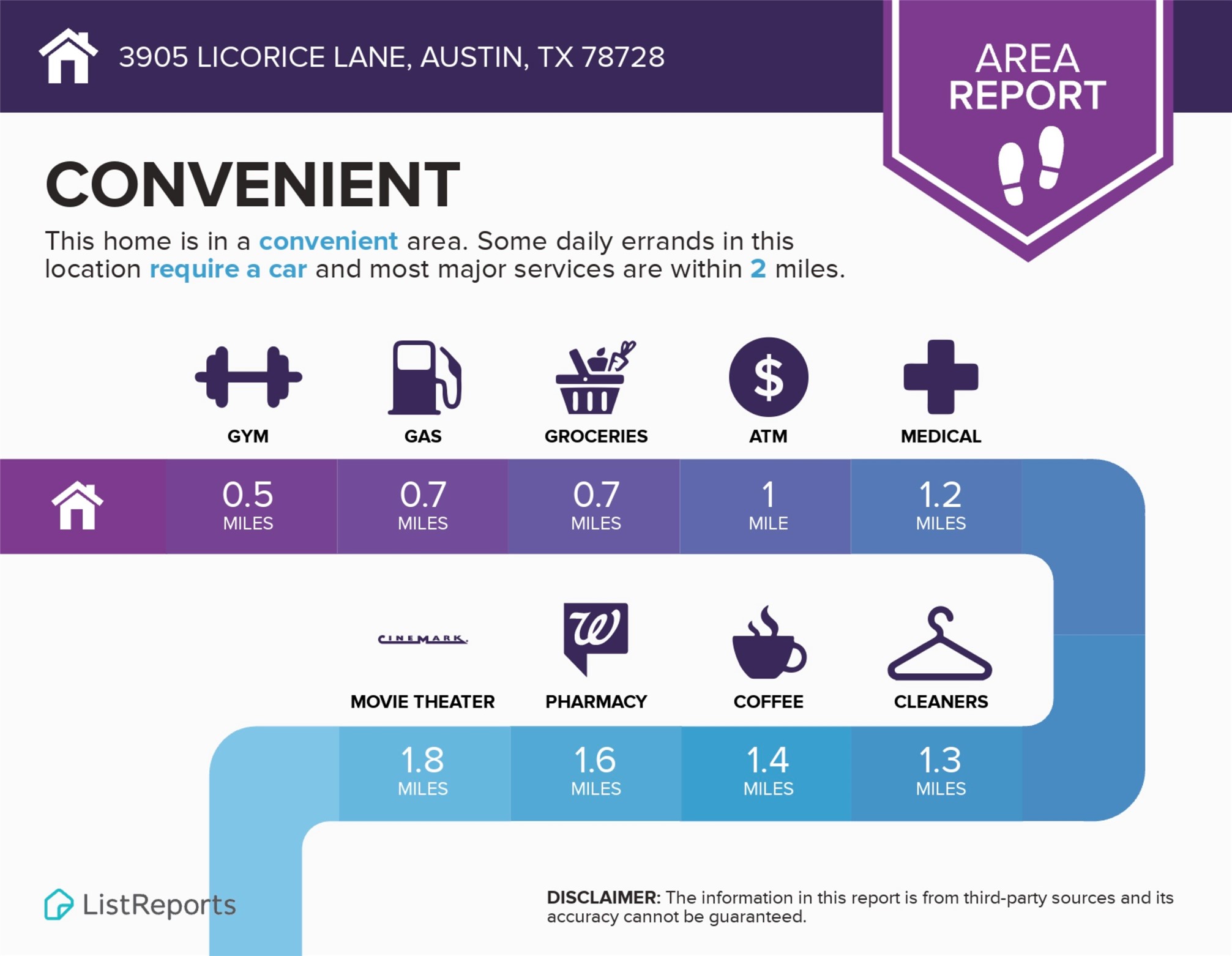 3905 Licorice Lane Austin, TX 78728 - Photo 33 of 35