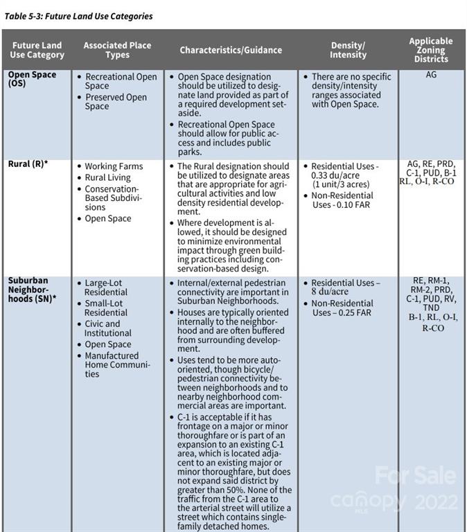 0 Pitts School Road Northwest Concord, NC 28027 - Photo 12 of 20