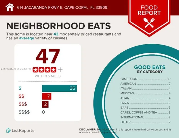 $51,000 | 614 Jacaranda Parkway East, Cape Coral, FL 33909