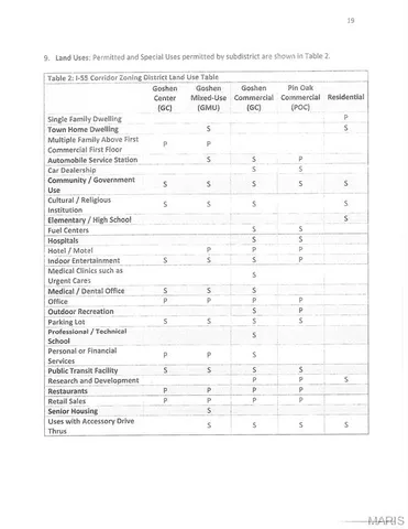 $12,075,000 | 100 District Drive, Edwardsville, IL 62025