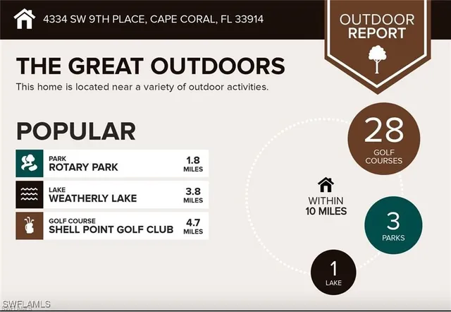 $2,850 | 4334 Southwest 9th Place, Cape Coral, FL 33914