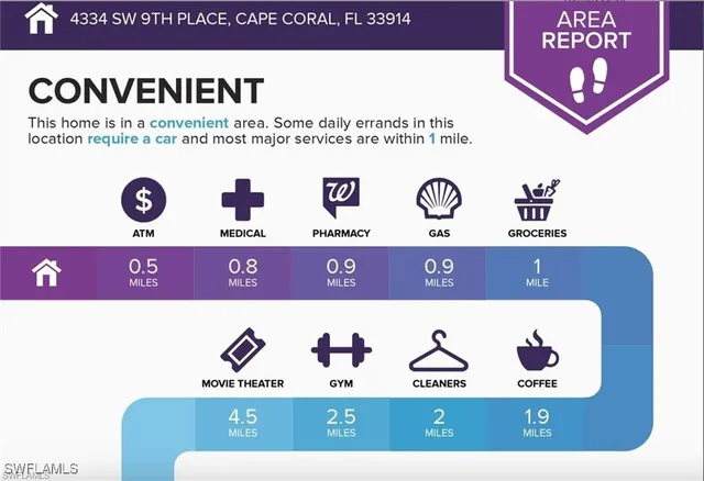$2,850 | 4334 Southwest 9th Place, Cape Coral, FL 33914