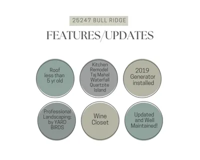 $614,900 | 25247 Bull Ridge Drive, Porter, TX 77365