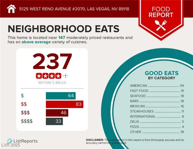 $1,595 | 5125 West Reno Avenue, Unit 2070, Las Vegas, NV 89118