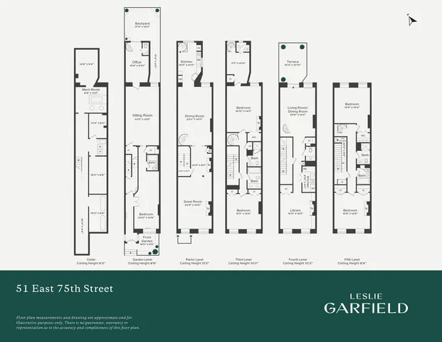 $6,200,000 | Undisclosed Address | Lenox Hill